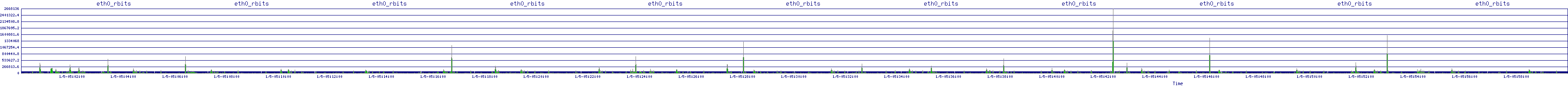 /2026/01/05/05/eth0_rbits.png