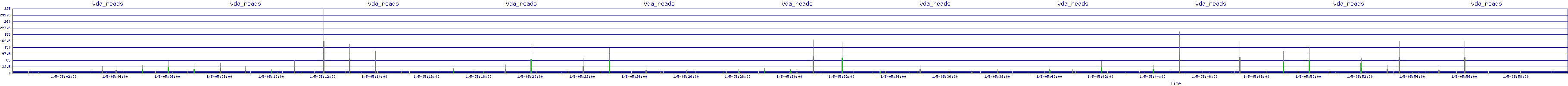 /2026/01/05/05/vda_reads.png