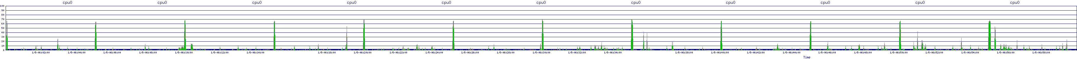 /2026/01/05/06/cpu0.png