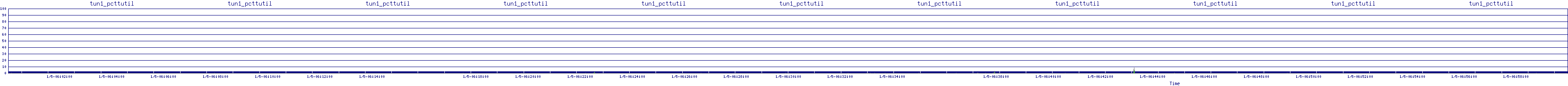 /2026/01/05/06/tun1_pcttutil.png
