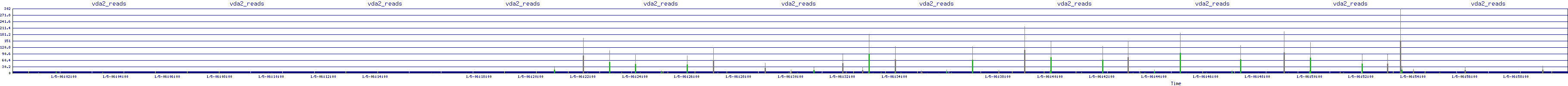 /2026/01/05/06/vda2_reads.png