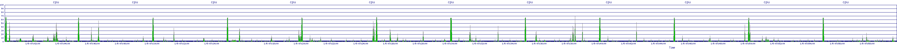 /2026/01/05/07/cpu.png