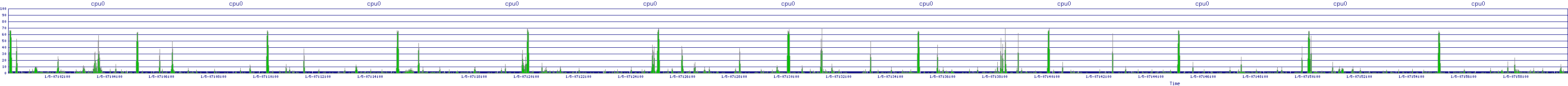 /2026/01/05/07/cpu0.png