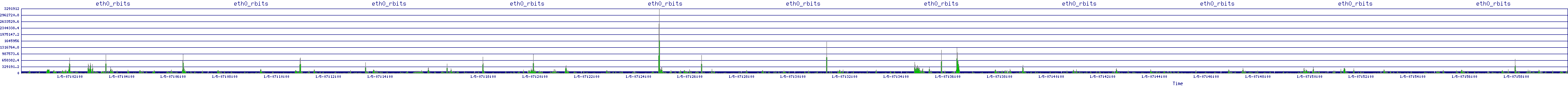 /2026/01/05/07/eth0_rbits.png