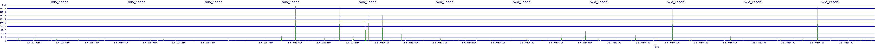 /2026/01/05/07/vda_reads.png