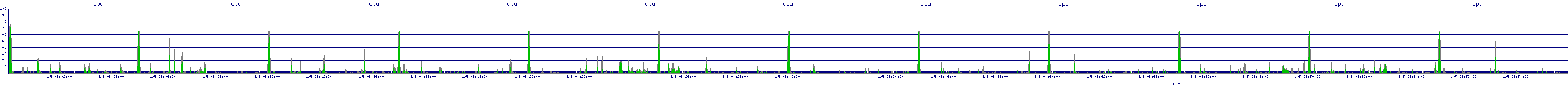 /2026/01/05/08/cpu.png
