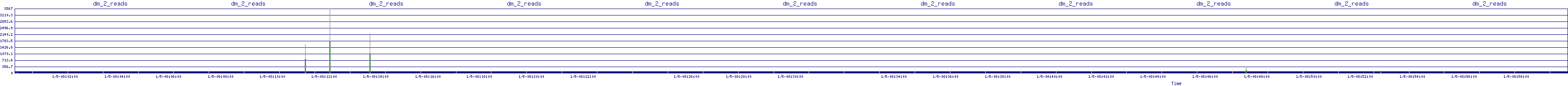 /2026/01/05/08/dm_2_reads.png