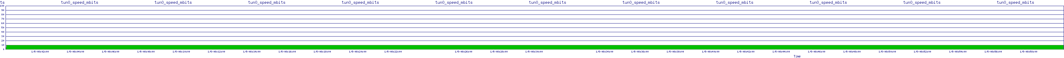 /2026/01/05/08/tun0_speed_mbits.png