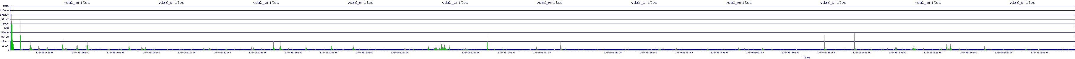 /2026/01/05/08/vda2_writes.png