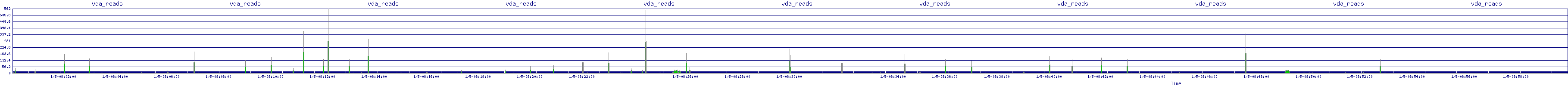 /2026/01/05/08/vda_reads.png