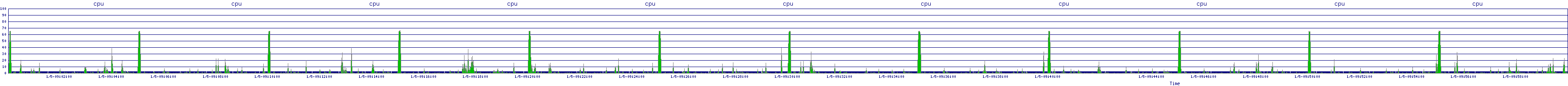 /2026/01/05/09/cpu.png