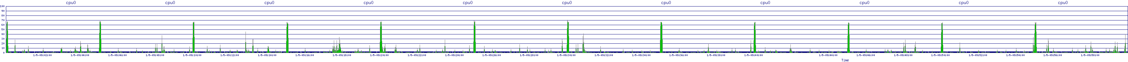 /2026/01/05/09/cpu0.png