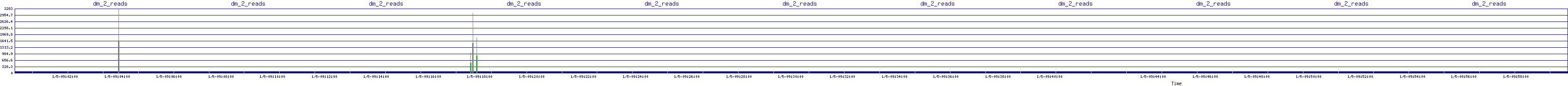 /2026/01/05/09/dm_2_reads.png