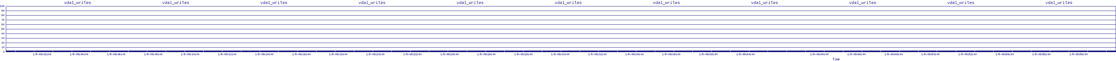 /2026/01/05/09/vda1_writes.png
