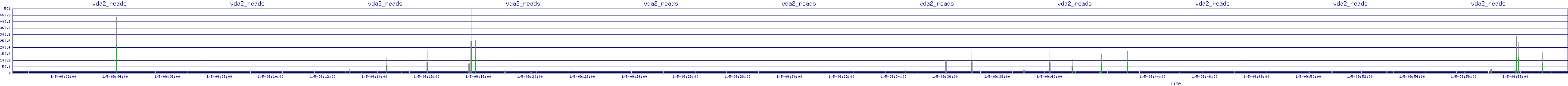 /2026/01/05/09/vda2_reads.png