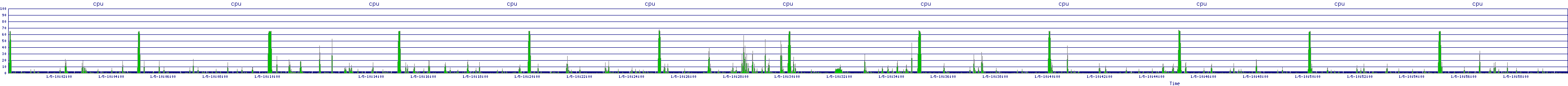 /2026/01/05/10/cpu.png