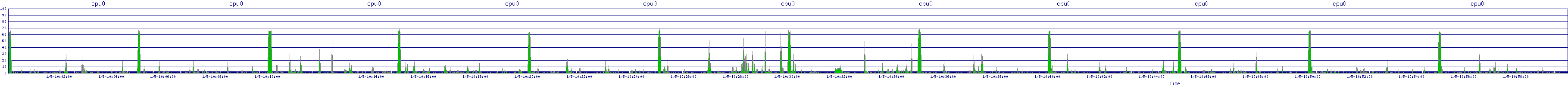 /2026/01/05/10/cpu0.png