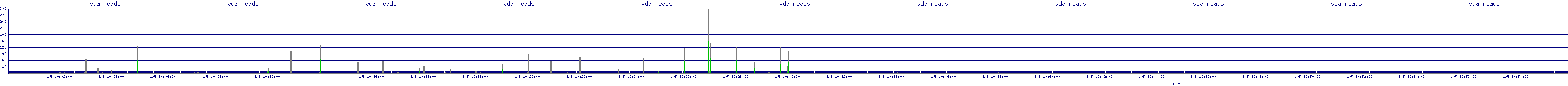 /2026/01/05/10/vda_reads.png