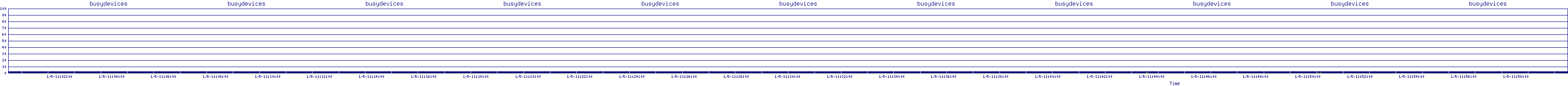 /2026/01/05/11/busydevices.png