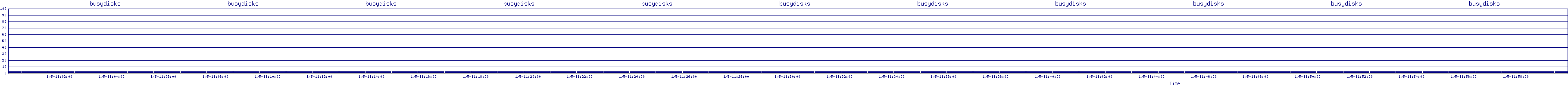 /2026/01/05/11/busydisks.png