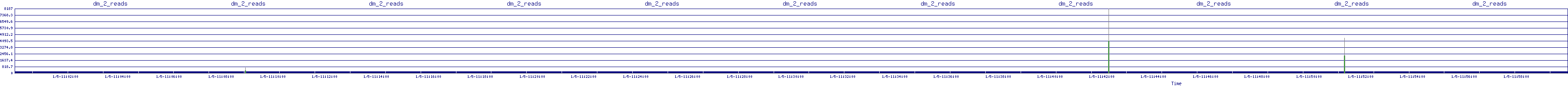 /2026/01/05/11/dm_2_reads.png