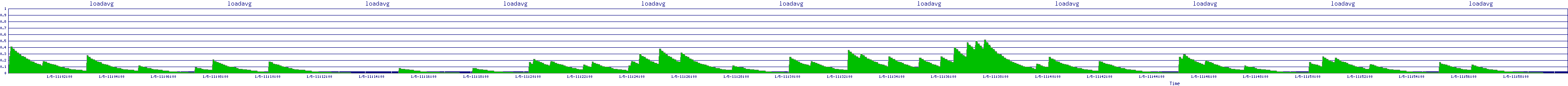 /2026/01/05/11/loadavg.png