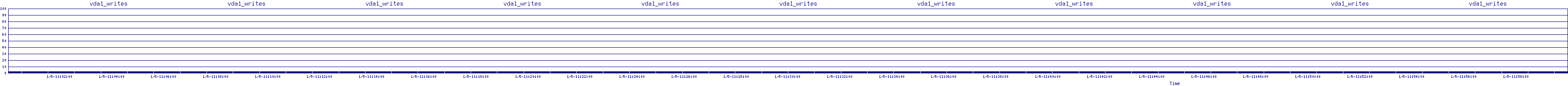 /2026/01/05/11/vda1_writes.png