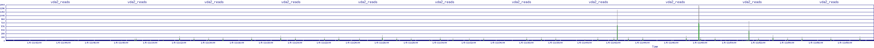 /2026/01/05/11/vda2_reads.png