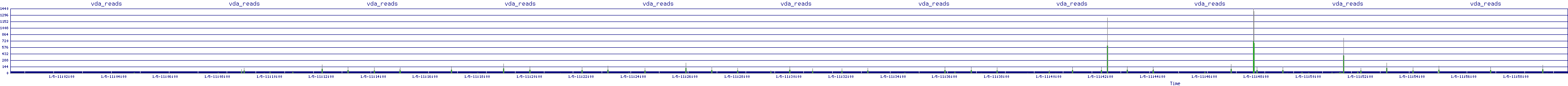 /2026/01/05/11/vda_reads.png