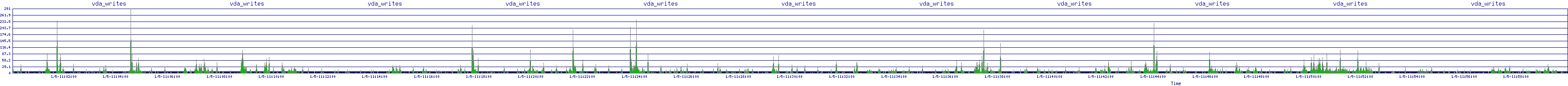 /2026/01/05/11/vda_writes.png
