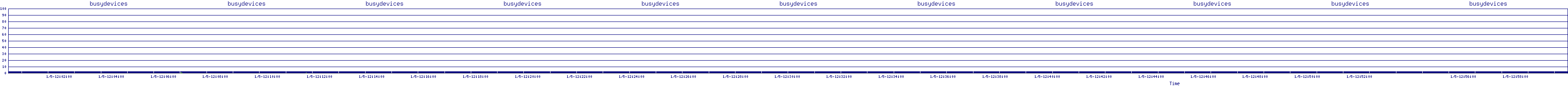 /2026/01/05/12/busydevices.png