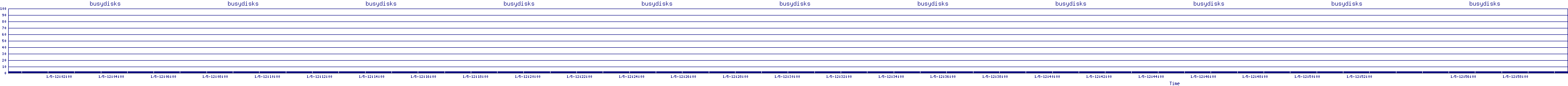 /2026/01/05/12/busydisks.png