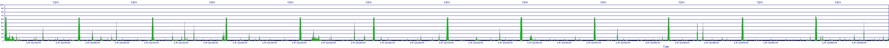 /2026/01/05/12/cpu.png