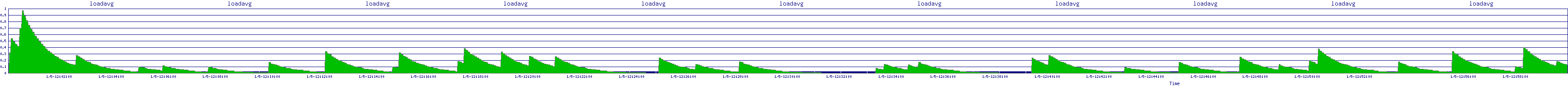 /2026/01/05/12/loadavg.png