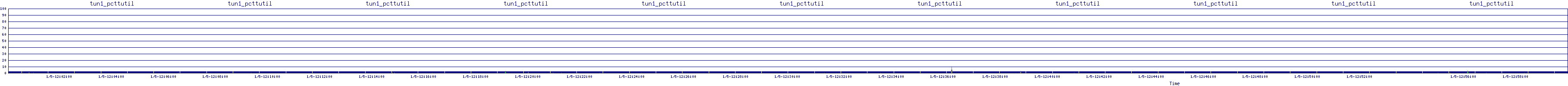 /2026/01/05/12/tun1_pcttutil.png