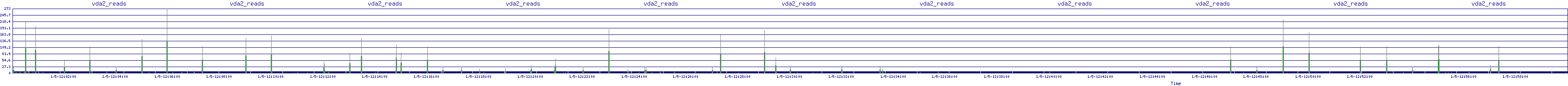 /2026/01/05/12/vda2_reads.png