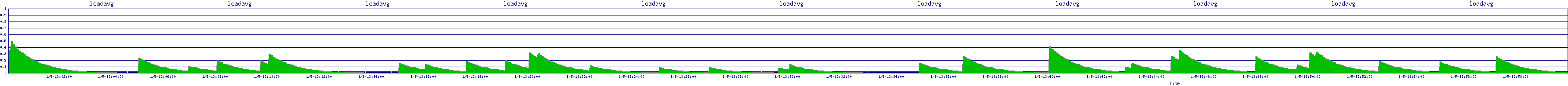 /2026/01/05/13/loadavg.png