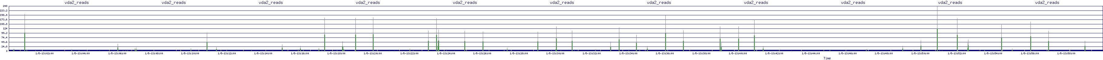 /2026/01/05/13/vda2_reads.png
