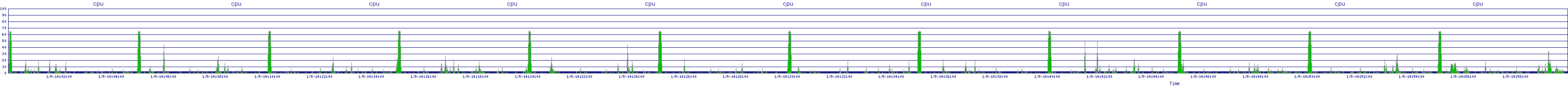 /2026/01/05/14/cpu.png