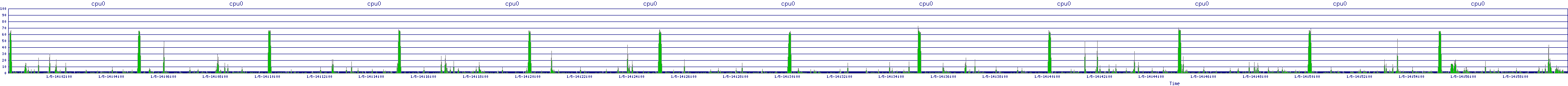 /2026/01/05/14/cpu0.png