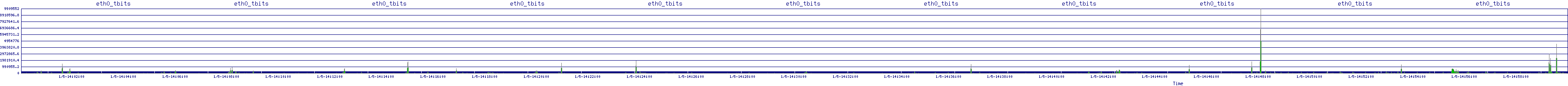 /2026/01/05/14/eth0_tbits.png
