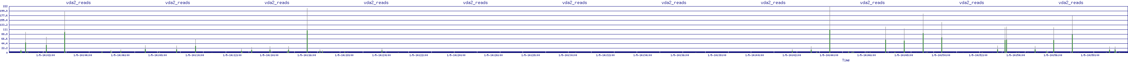 /2026/01/05/14/vda2_reads.png