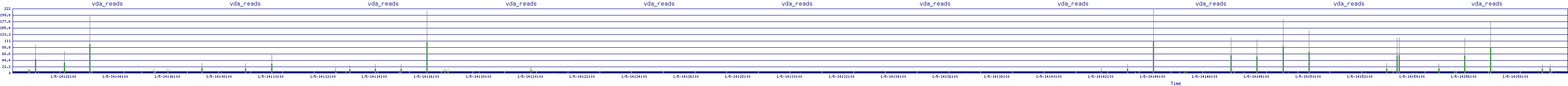 /2026/01/05/14/vda_reads.png