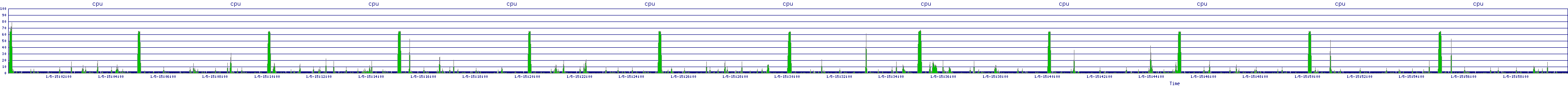 /2026/01/05/15/cpu.png