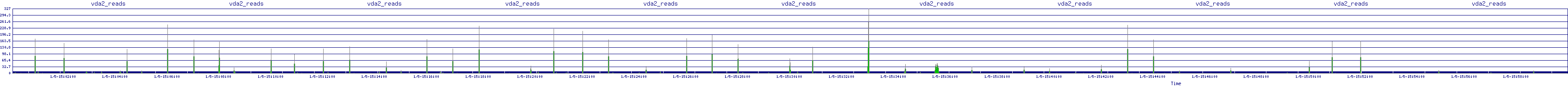 /2026/01/05/15/vda2_reads.png