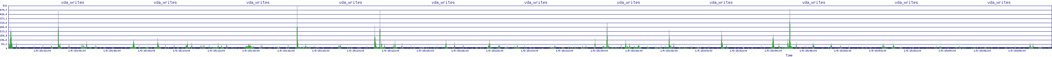 /2026/01/05/15/vda_writes.png