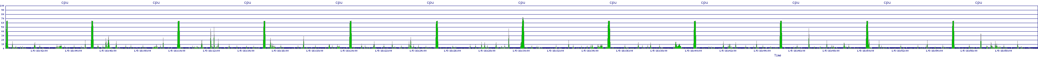 /2026/01/05/16/cpu.png