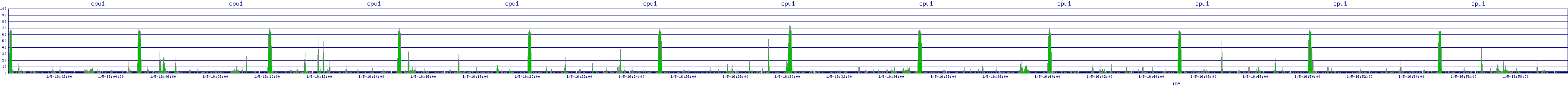 /2026/01/05/16/cpu1.png