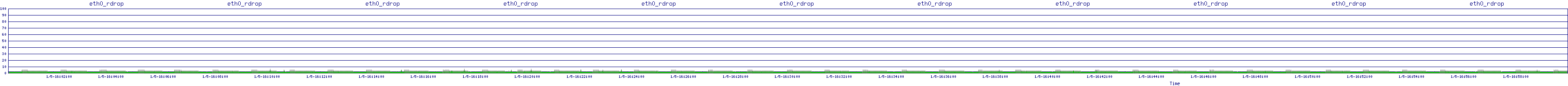 /2026/01/05/16/eth0_rdrop.png