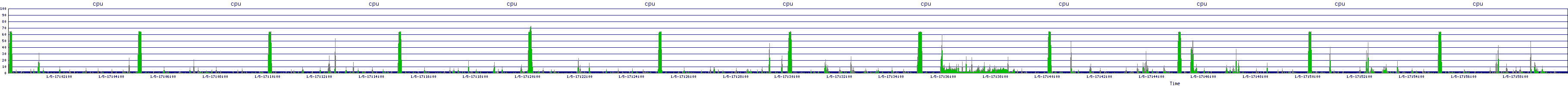 /2026/01/05/17/cpu.png